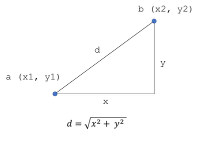 Pythagoras theorem